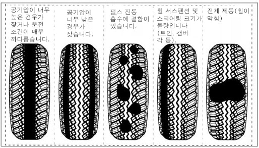 tyre mainenance