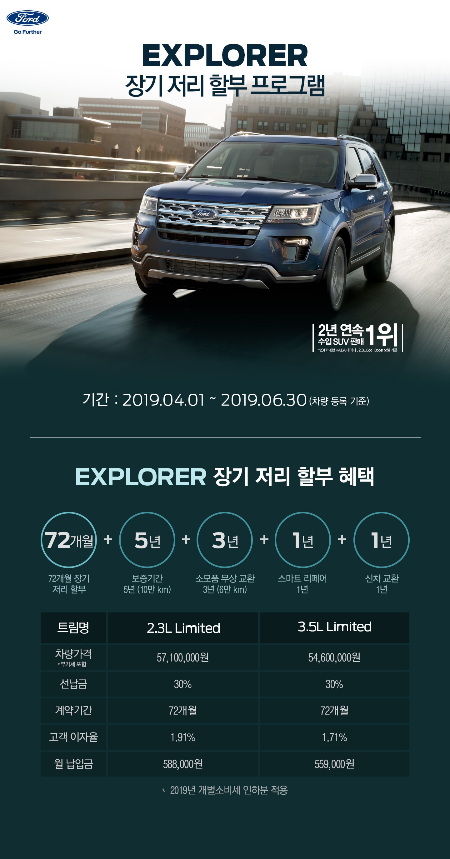 Ford Sales Promotion