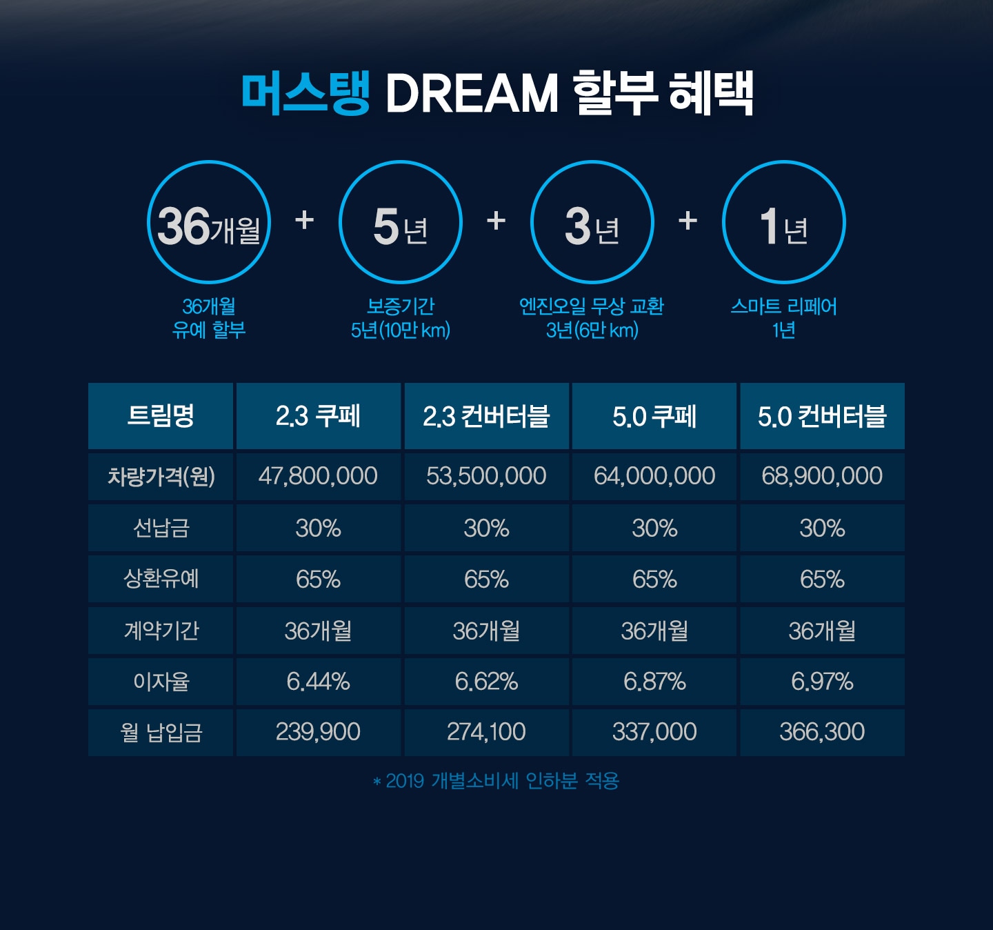 Ford Sales Promotion